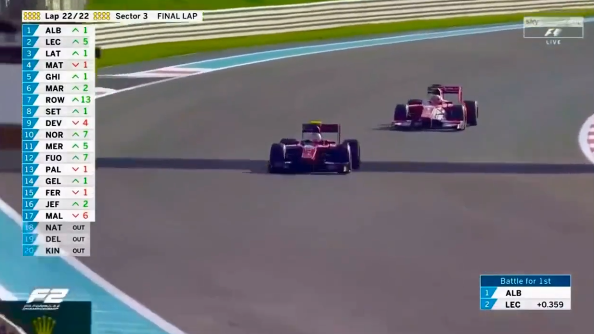 Charles-Leclerc-ve-Alex-Albon-F2-mucadelesi-2017