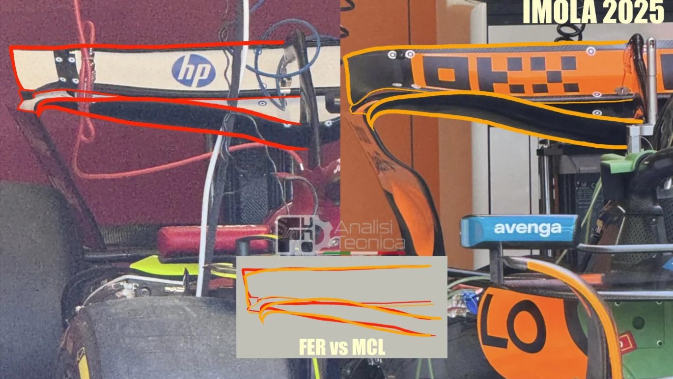 Ferrari ve McLaren 2025 Imola Grand Prix arka kanatlar